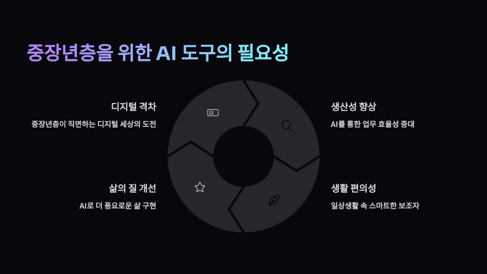 중장년층을 위한 AI 도구의 필요성