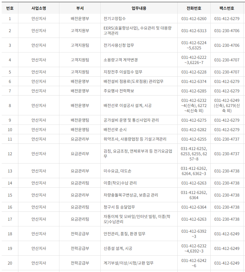 한국전력공사 경기도 남부 사업소 전화번호 (한전 지사 고객센터 연락처)