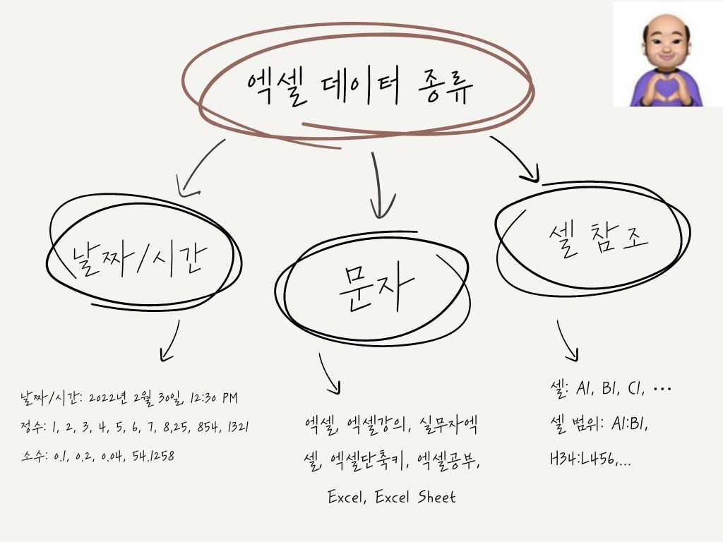 엑셀 데이터 종류 날짜 시간 문자 셀 참조