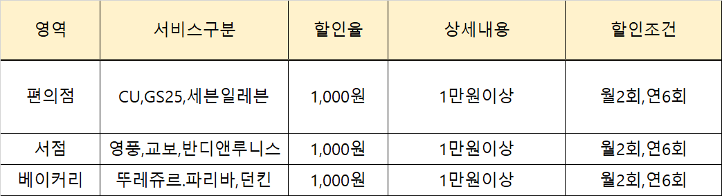 하나 리틀프렌즈 체크카드