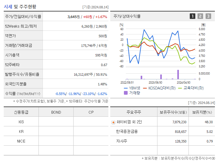 YBM넷_기업개요