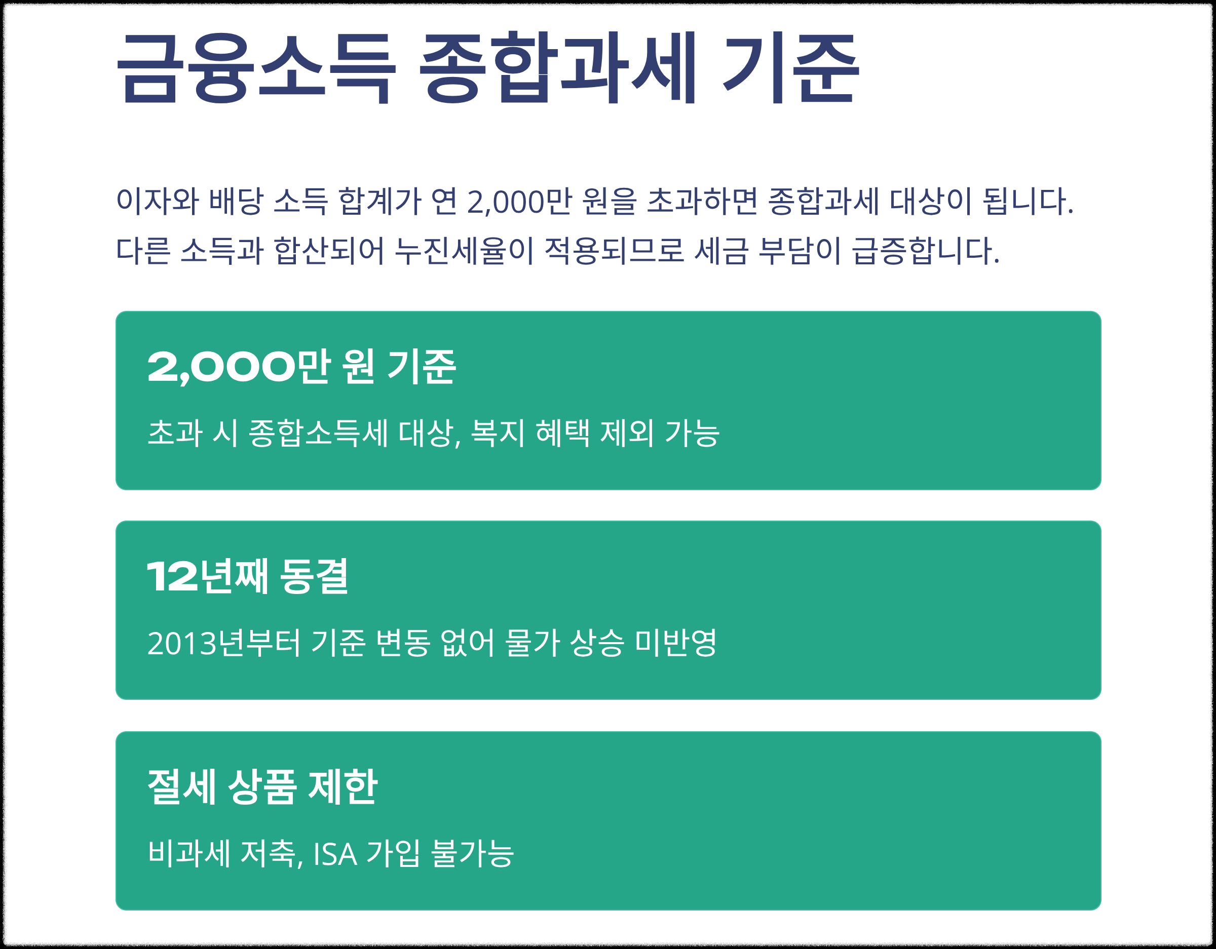 금융소득 종합과세 기준
