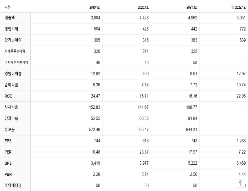 엘비세미콘 재무제표