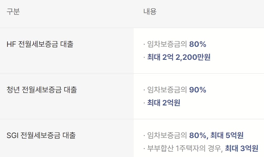 카카오뱅크 전월세보증금 대출