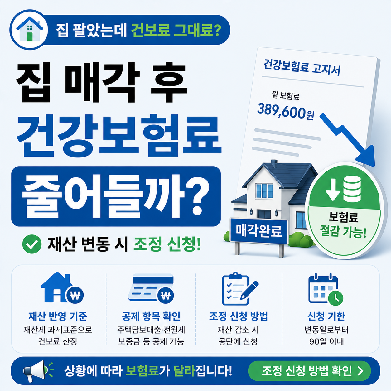집을 매각한 뒤 건강보험료 변동을 확인하는 모습