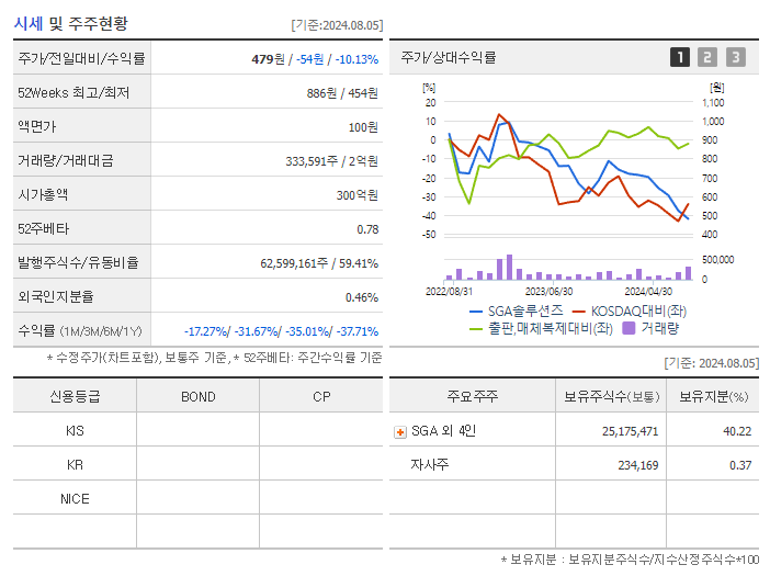 SGA솔루션즈_기업개요