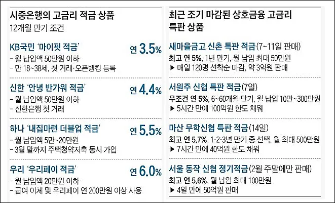 고금리-특판-상품-소개