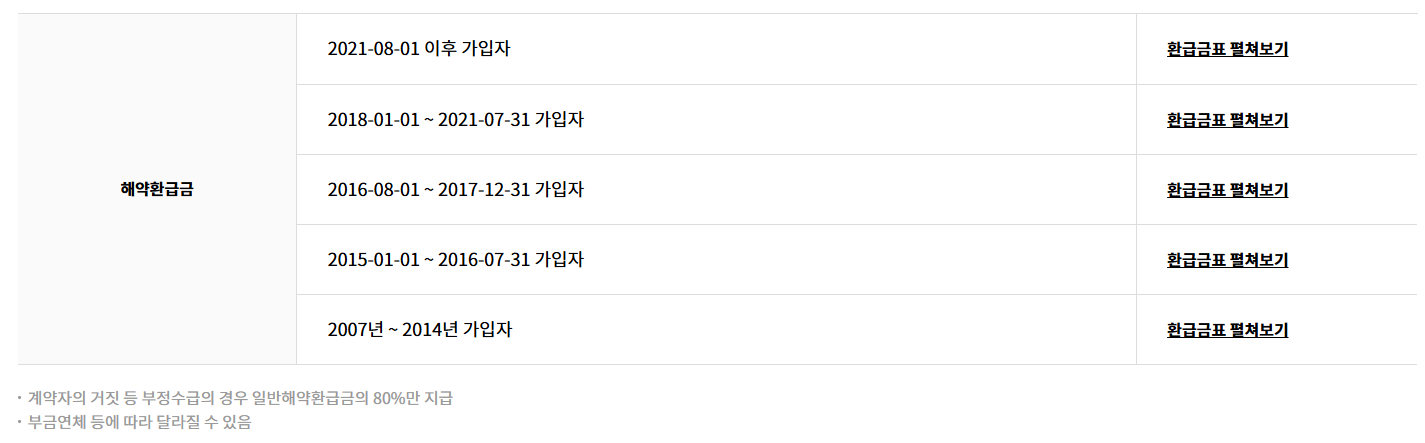 노란우산공제 해지