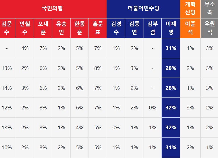 president-public-opinion