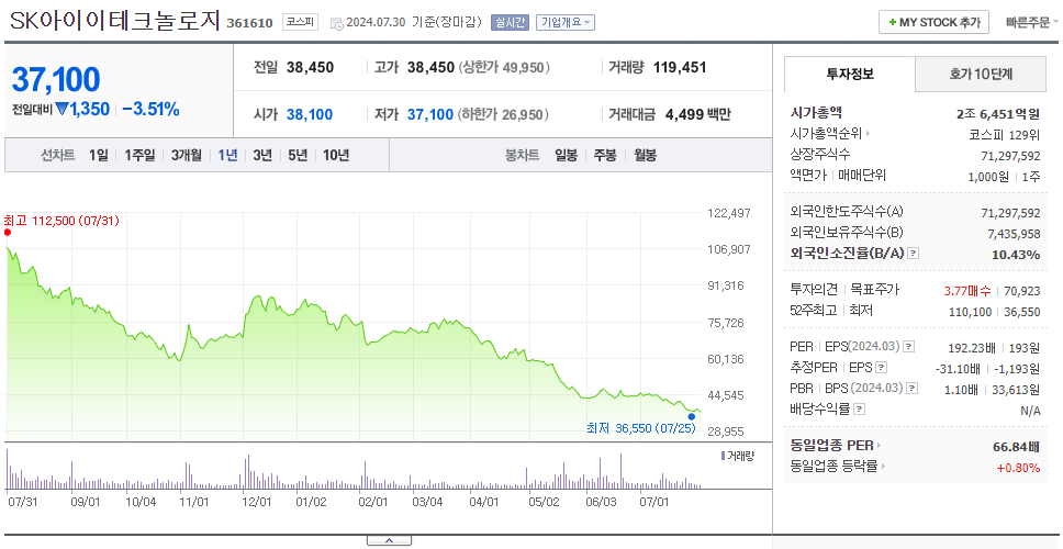 SK아이이테크놀로지_주가
