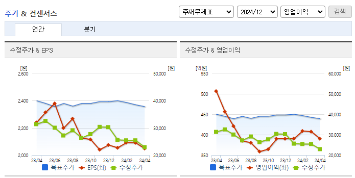 엠씨넥스_컨센서스