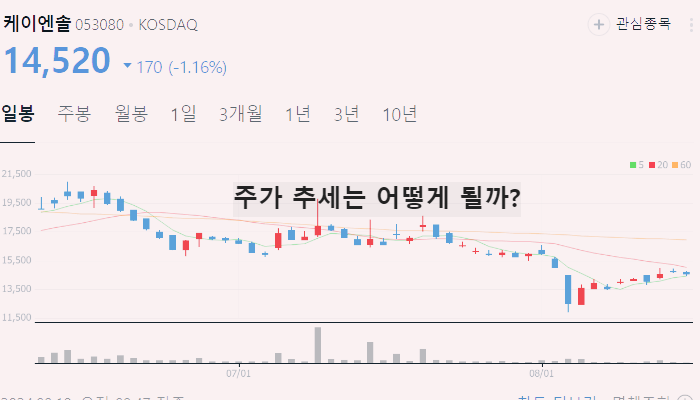 음압병실 관련주 대장주 TOP10