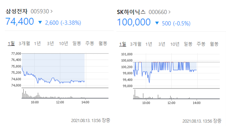 삼성전자-SK하이닉스-주가