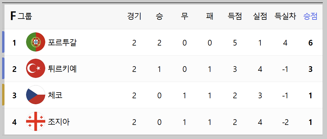 유로 2024 조편성, 유로 2024 중계