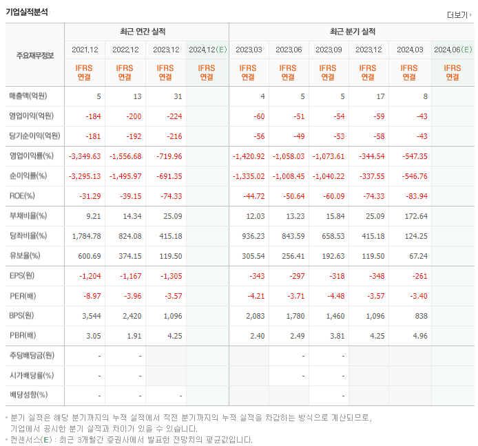 퀀타매트릭스_실적