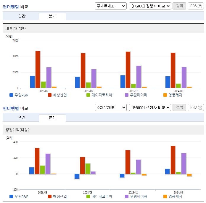 무림P&amp;P_업종분석