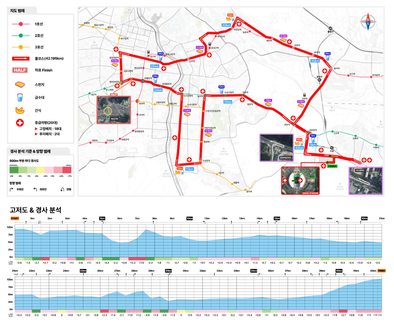 2025 대구국제마라톤대회 접수 일정 및 코스
