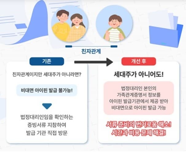 미성년자 아이핀 비대면으로 간편하게 발급!! 발급 방법 완벽 가이드