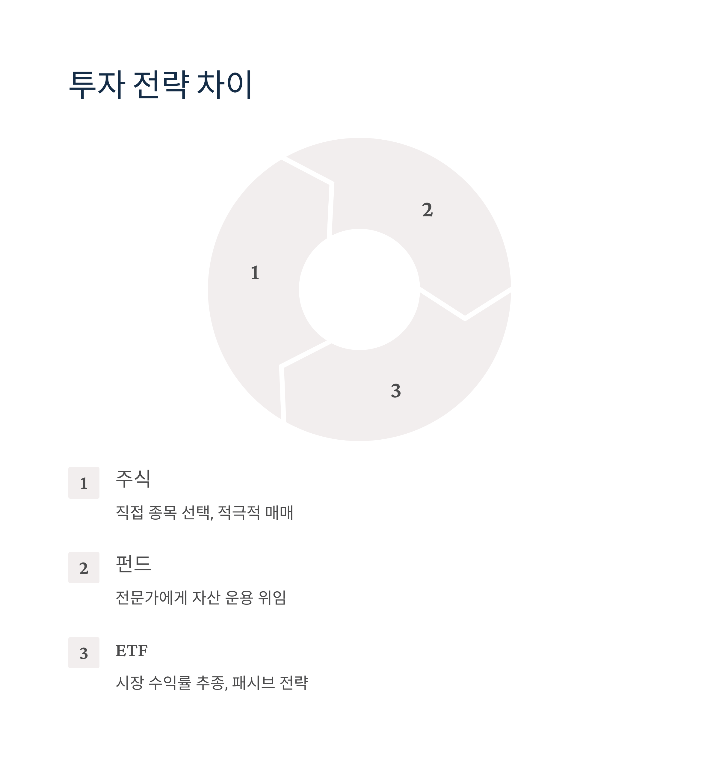 주식과 펀드, ETF 차이점 한 번에 정리!