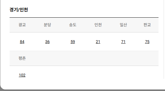 교보문고 재고확인