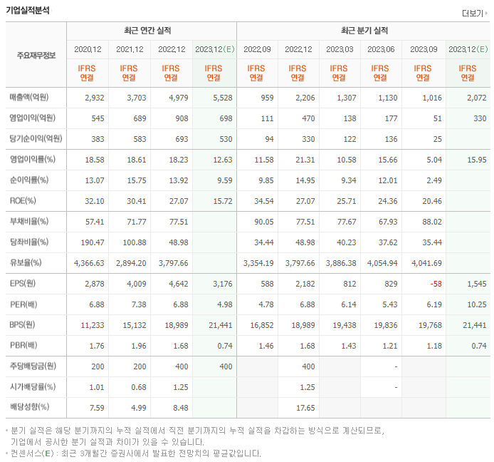 더네이쳐홀딩스_실적자료
