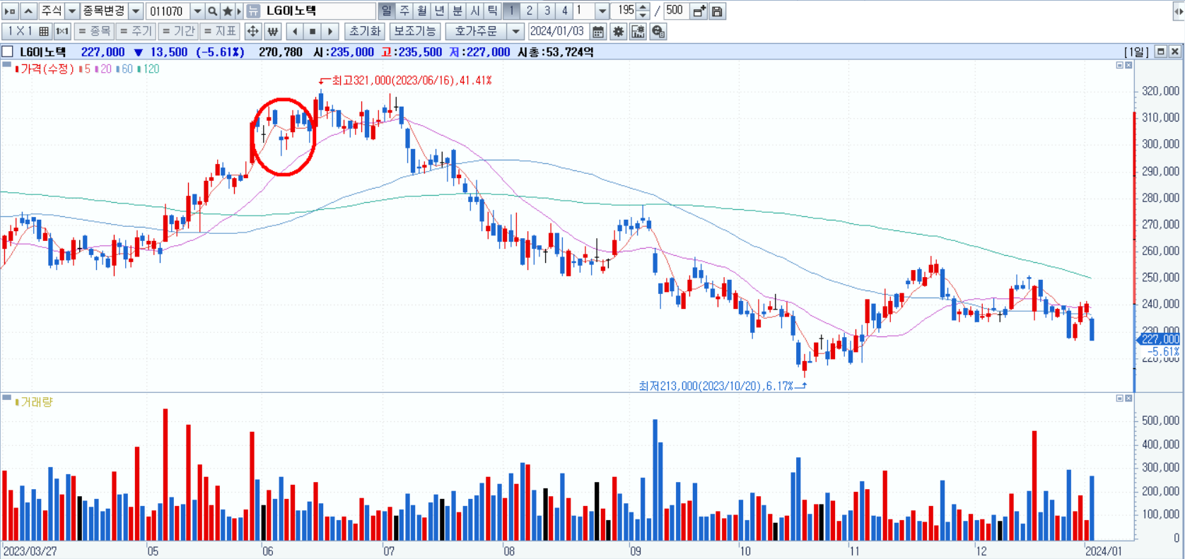 애플 비전프로 관련주