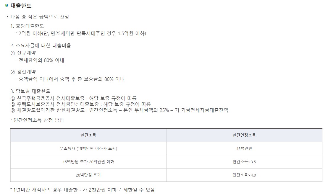 청년 버팀목 전세자금대출 조건 금리 서류