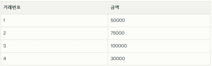 엑셀 sumif 함수 사용법