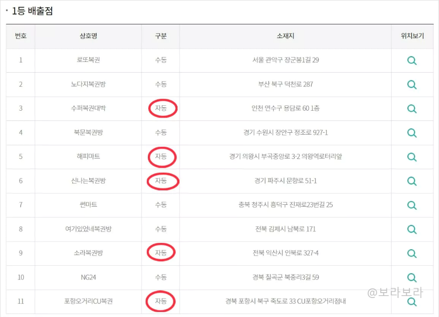 1๋ฑ ๋ฐฐ์ถ์ 