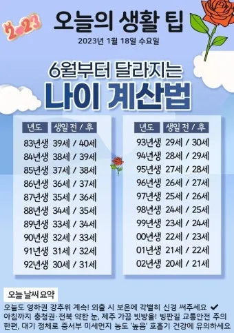 만나이 계산기 계산법 계산방법 2025년_3