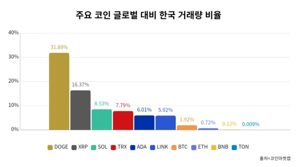 코안마켓캡 분석_3