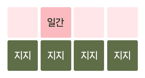 금여록