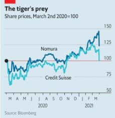 유상증자가 주가에 미치는 영향