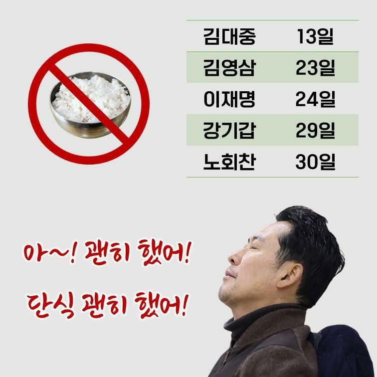 과거 정치인 단식 일수 인포그래픽
