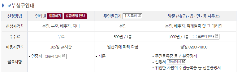 가족관계증명서인터넷발급