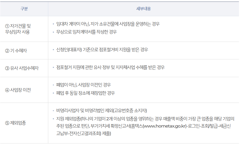 원스톱 폐업지원금 제외대상