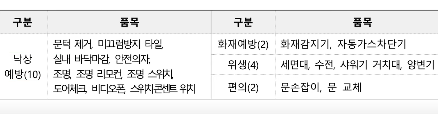 수리품목