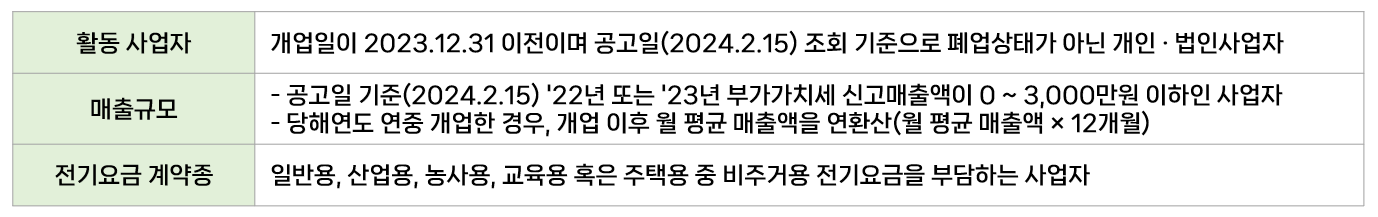 소상공인 전기요금 지원금 신청방법