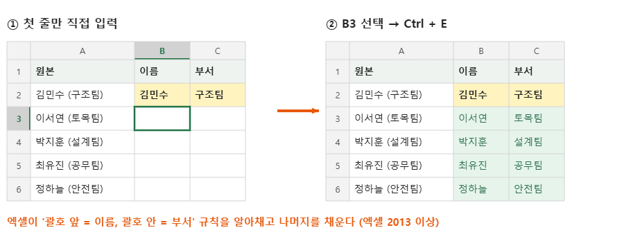 엑셀 빠른 채우기 Ctrl+E &ndash; 이름과 부서 나누기
