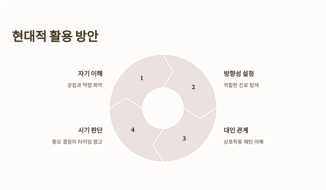 챗지피티 사주풀이 사례