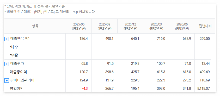알테오젠 재무분석