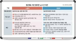 정년연장 몇년생부터