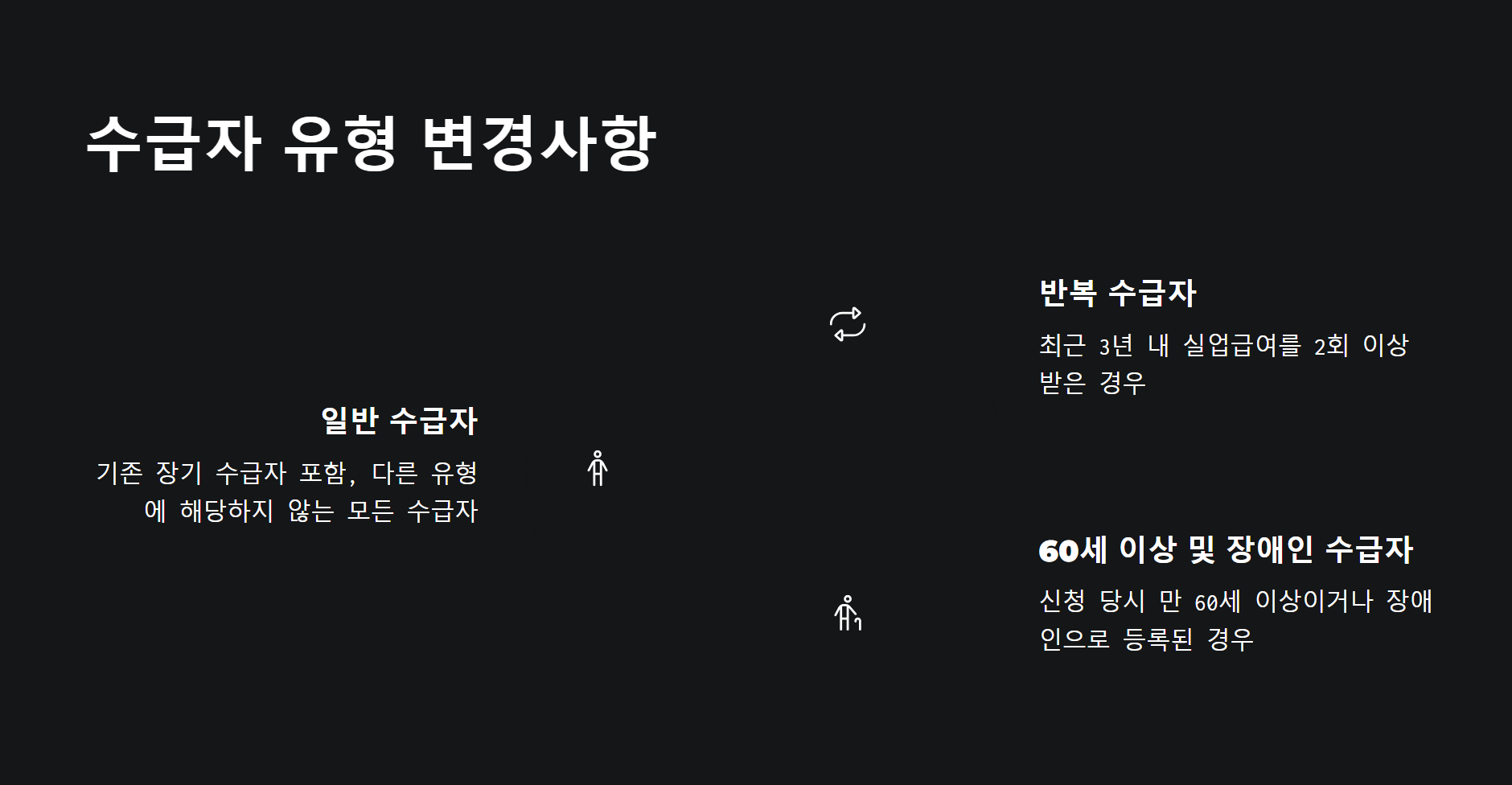 2025 실업급여 제도 변경사항 총정리 - 실업인정·재취업 기준 바뀝니다