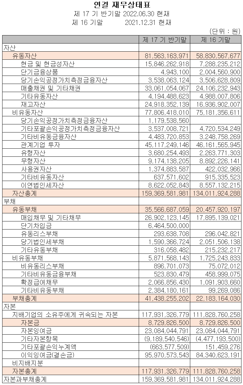 어보브반도체 - 재무상태표