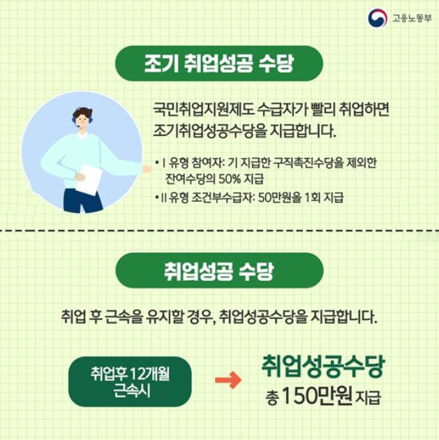 조기취업수당, 취업성공수당