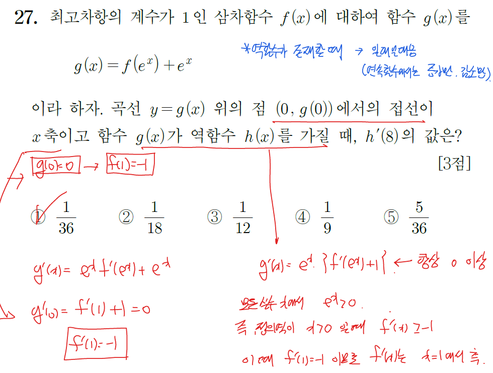 2024년 시행 고3 수능 미적분 27번 해설1