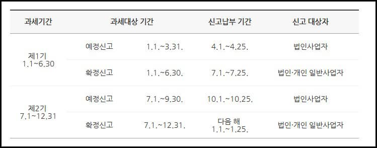 법인사업자 신고기간