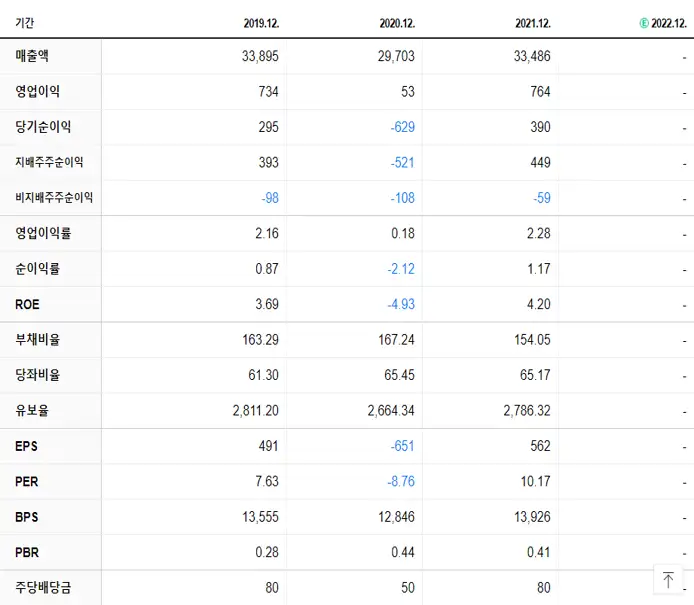 성우하이텍 재무제표