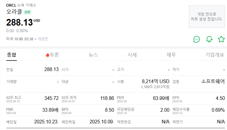 오라클 주가