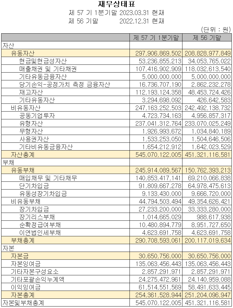 코스모신소재 - 재무상태표